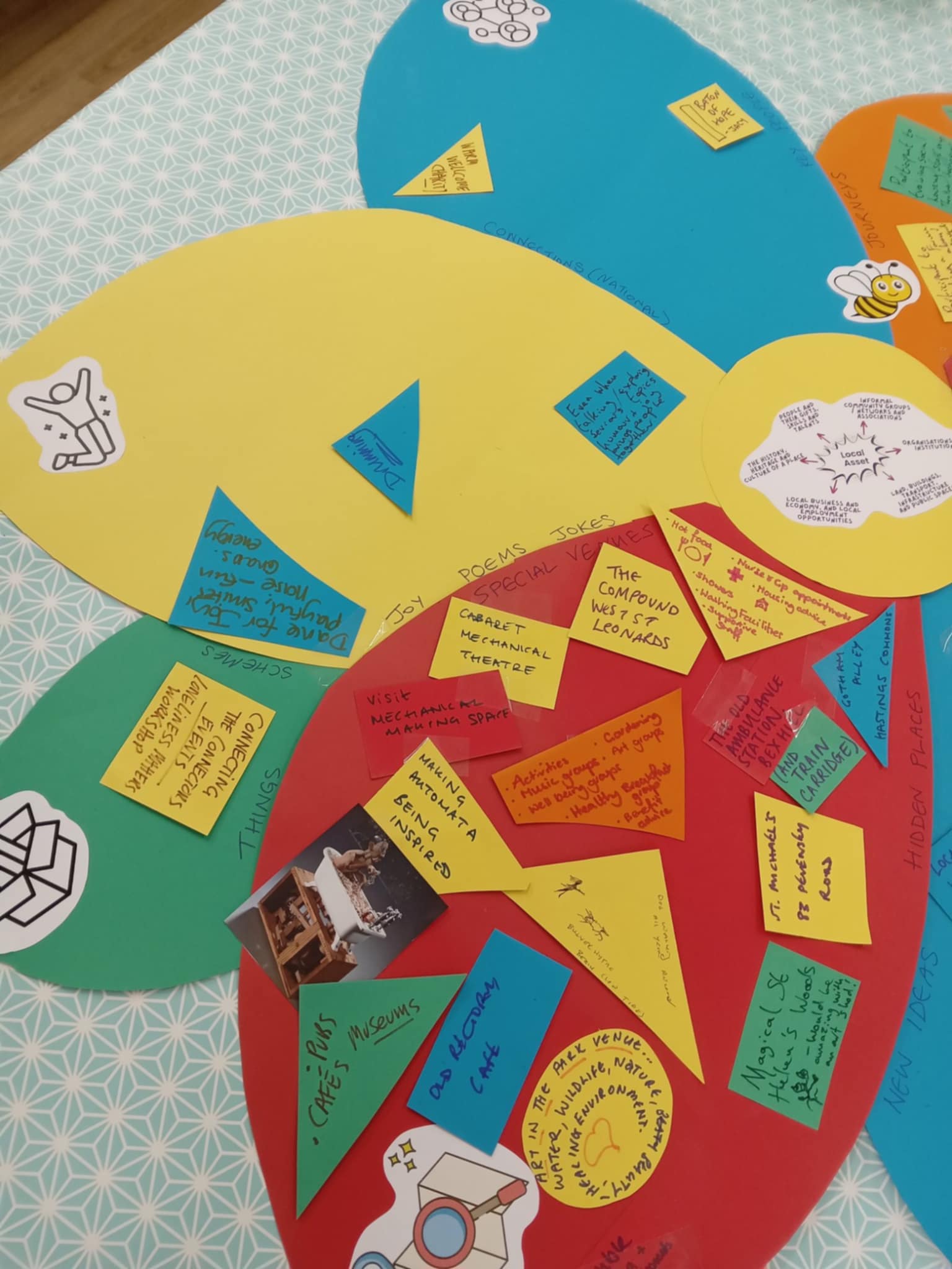 HVA Arts & Cultural Communities Event