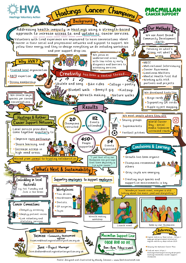 Macmillan Poster explaining project approach